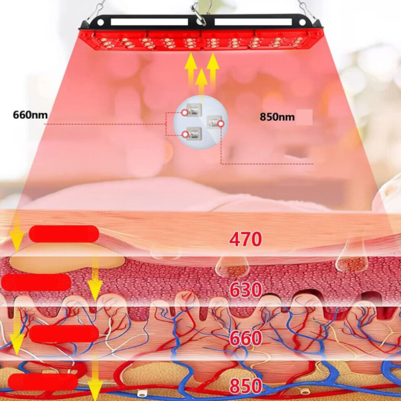 Инфрачервена LED лампа за терапия