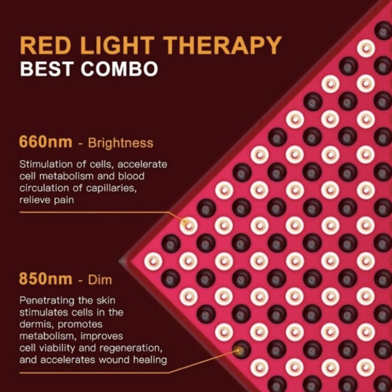 LED панел с инфрачервена светлина 660nm и 850nm